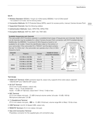 Page 203203
Specifications
Wi-Fi
• Wireless Standard: IEEE802.11b/g/n (2.4 GHz band), IEEE802.11a/n (5 GHz band)*
* Not available for all models. See the following sidebar.
• Connection Methods: Wi-Fi Protected Setup (WPS), search for access points, manual, Camera Access Point
• Supported Channels: See the following sidebar.
• Authentication Methods: Open, WPA-PSK, WPA2-PSK
•Encryption Methods: WEP-64, WEP-128, TKIP, AES
Te r m i n a l s
• HDMI OUT Terminal: HDMI connector (type A), output only, supports time...