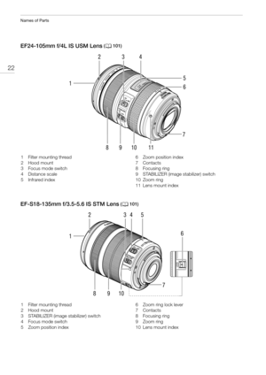 Page 22Names of Parts
22
EF24-105mm f/4L IS USM Lens
EF-S18-135mm f/3.5-5.6 IS STM Lens (A101)
1234
6
5
7
11 9 8
10
1 Filter mounting thread
2 Hood mount
3Focus mode switch 
4 Distance scale
5 Infrared index6 Zoom position index
7 Contacts
8 Focusing ring
9 STABILIZER (image stabilizer) switch
10 Zoom ring
11 Lens mount index
 (A101)
1234
5
6
7
9 8
10
1 Filter mounting thread
2 Hood mount
3 STABILIZER (image stabilizer) switch
4Focus mode switch
5 Zoom position index6 Zoom ring lock lever
7 Contacts
8 Focusing...