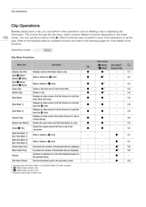 Page 130Clip Operations
130
Clip Operations
Besides playing back a clip, you can perform other operations such as deleting a clip or displaying clip 
information. This is done through the clip menu, whic h contains different functions depending on the index 
screen. You can use the functions in the [ wOther Functions] menu to perform some of the operations on all the 
clips. Refer to the following table for available functions  and refer to the following pages for more details of the 
functions.
Clip Menu...