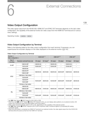 Page 1396
139
External Connections
Video Output Configuration
The video signal output from the HD/SD SDI, HDMI OUT and SYNC OUT terminals depends on the clip’s video 
configuration, the capability of the external monitor (for video output from the HDMI OUT terminal) and on various 
menu settings.
Video Output Configuration by Terminal
Refer to the following table for the video output co nfiguration from each terminal. If necessary, you can 
superimpose the onscreen displays on the  video displayed on the...