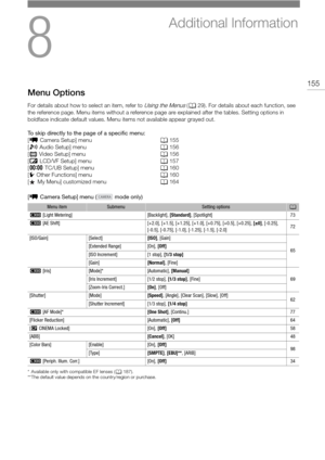 Page 1558
155
Additional Information
Menu Options
For details about how to select an item, refer to Using the Menus (A 29). For details about each function, see 
the reference page. Menu items without a reference page are explained after the tables. Setting options in 
boldface indicate default values. Menu items not available appear grayed out.
To skip directly to the page of a specific menu:
[ ~  Camera Setup] menu  A155
[ ¡  Audio Setup] menu  A156
[ ¢  Video Setup] menu  A156
[ £  LCD/VF Setup] menu  A157
[...