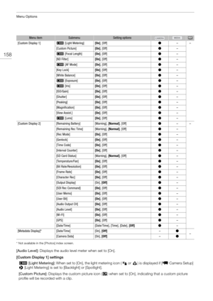 Page 158Menu Options
158
* Not available in the [Photos] index screen.
[Audio Level]: Displays the audio level meter when set to [On].
[Custom Display 1] settings #  [Light Metering]:  When set to [On], the light metering icon ( ° or  ® ) is displayed if [~  Camera Setup] 
>  [Light Metering] is set to [Backlight] or [Spotlight].
[Custom Picture]:  Displays the custom picture icon ( /) when set to [On], indicating that a custom picture 
profile will be recorded with a clip.
[Custom Display 1]# [Light...