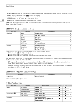 Page 160Menu Options
160
[Audio Level]: Displays the audio level indicator and, if activated,  the audio peak limiter icon ( ) when set to [On].
[Wi-Fi]:  Displays the Wi-Fi icon ( ) when set to [On].
[GPS]:  Displays the GPS icon ( ) when set to [On].
[Date/Time]:  Displays the date and time when set to [On].
[Metadata Display]:  Displays the date and time of recording and/or the camera data (shutter speed, aperture 
value, gain) during playback.
[ ¤  TC/UB Setup] menu (  mode only)
* In the following cases,...