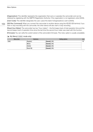 Page 164Menu Options
164
[Organization]: This identifier represents the organization th at owns or operates the camcorder and can be 
obtained by registering with the SMPTE  Registration Authority. If the organization is not registered, enter [0000].
[User Code]:  This identifier designates th e user. Leave this blank if [Org anization] is set to [0000].
[SDI Rec Command]:  When you connect the camcorder to another  device using the HD/SD SDI terminal, if you 
start or stop recording with th e camcorder, the...