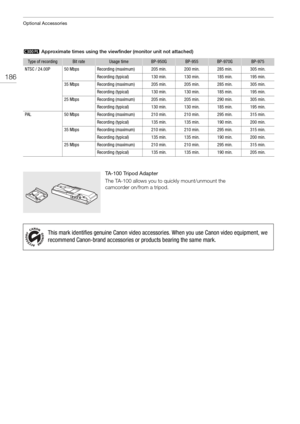 Page 186Optional Accessories
186
$ Approximate times using the viewfinder (monitor unit not attached)
TA - 1 0 0  Tr i p o d  A d a p t e r
The TA-100 allows you to quickly mount/unmount the 
camcorder on/from a tripod.
Type of recordingBit rateUsage timeBP-950GBP-955BP-970GBP-975
NTSC / 24.00P50 MbpsRecording (maximum)205 min.200 min.285 min.305 min.
Recording (typical)130 min.130 min.185 min.195 min.
35 MbpsRecording (maximum)205 min.205 min.285 min.305 min.
Recording (typical)130 min.130 min.185 min.195 min....