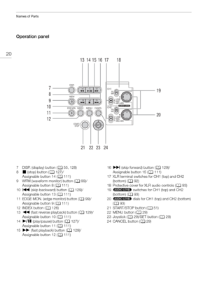 Page 20Names of Parts
20
Operation panel
19
20
24232221
12 11 10
9 8 7 13 14 15 16 17 18
7 DISP. (display) button (A
55, 128)
8 Ñ (stop) button ( A127)/
Assignable button 14 ( A111)
9 WFM (waveform monitor) button ( A99)/
Assignable button 8 ( A111)
10 Ú  (skip backward) button ( A129)/
Assignable button 13 ( A111)
11 EDGE MON. (edge monitor) button ( A99)/ 
Assignable button 9 ( A111)
12 INDEX button ( A126)
13 Ø  (fast reverse playback) button ( A129)/
Assignable button 10 ( A111)
14 Ò  (play/pause) button (...