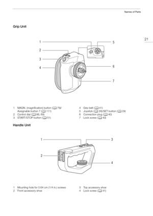 Page 2121
Names of Parts
Grip Unit
Handle Unit
5
6
7
1
2
3
4
1 MAGN. (magnification) button (
A79)/
Assignable button 7 ( A111)
2Control dial ( A66, 69)
3START/STOP button ( A51) 4 Grip belt (
A41)
5Joystick ( A29)/SET button ( A29)
6 Connection plug ( A40)
7Lock screw ( A40)
3
1
2
4
1 Mounting hole for 0.64 cm (1/4 in.) screws
2 Front accessory shoe 3 Top accessory shoe
4Lock screw (
A41) 