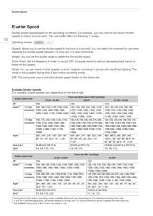 Page 62Shutter Speed
62
Shutter Speed
Set the shutter speed based on the recording conditions. For example, you may want to set slower shutter 
speeds in darker environments. The cam corder offers the following 5 modes.
[Speed]: Allows you to set the shutter speed (in fractions  of a second). You can select the increment to use when 
adjusting the shutter speed between  1/3-stop and 1/4-stop increments.
[Angle]: You can set the shutter angle to determine the shutter speed.
[Clear Scan]: Set the frequency in...