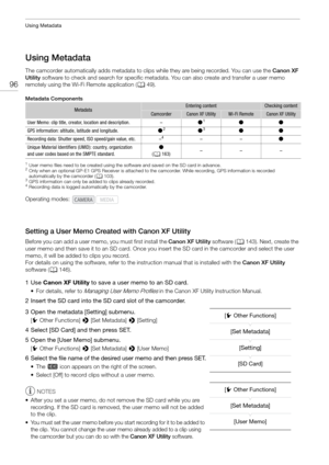 Page 96Using Metadata
96
Using Metadata
The camcorder automatically adds metadata to clips while they are being recorded. You can use the Canon XF 
Utility  software to check and search for specific metadata. You can also create and transfer a user memo 
remotely using the Wi-Fi Remote application ( A49).
Metadata Components
1User memo files need to be created using the software and saved on the SD card in advance.2Only when an optional GP-E1 GPS Receiver is attached to the camcorder. While recording, GPS...