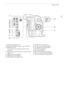 Page 1515
Names of Parts
29
17
18
19
20
21
22
23
24
25
26
27
28 30
31
17 WFT terminal (
A49, 103)
18 EXT (external signal) terminals 1 and 2 ( A36)
19 REMOTE terminal For connecting commercially available remote 
controllers.
20 SYNC OUT (synchronizing signal output) terminal  (A 90,141)
21 HDMI OUT terminal ( A141)
22 GENLOCK terminal ( A88)
23 TIME CODE terminal ( A89, 90) 24 HD/SD SDI terminal (
A141)
25 SD card access indicator ( A44)
26 × (headphone) terminal ( A95)
27 DC IN terminal ( A25)
28 SD card slot...