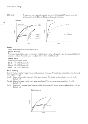 Page 118Custom Picture Settings
118
[EOS Std.]:This gamma curve approximates the look of an EOS digital SLR camera when the 
picture style is set to [Standard] (high contrast, vibrant colors).
[Black]
Controls the black level and color cast of blacks.
[Master Pedestal]
The master pedestal increases or decreases the black level. Higher settings will make dark areas brighter but 
decrease contrast. This setting can be ad justed from -50 to 50. (Default: ±0)
[Master Black]
Corrects color cast in blacks.
[Red]:...