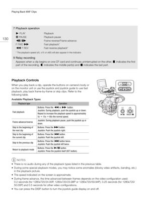 Page 130Playing Back MXF Clips
130
Playback Controls
When you play back a clip, operate the buttons on camera’s body or 
on the monitor unit or use the joystick and joystick guide to use fast 
playback, play back frame-by-frame or skip clips. Refer to the 
following table.
Available Playback Types
NOTES
• There is no audio during any of the play back types listed in the previous table.
• During some special playback modes, you may notice some anomalies (blocky video artifacts, banding, etc.)  in the playback...