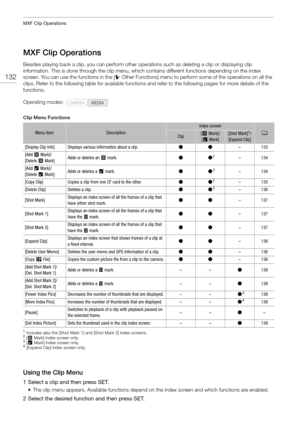 Page 132MXF Clip Operations
132
MXF Clip Operations
Besides playing back a clip, you can perform other operations such as deleting a clip or displaying clip 
information. This is done through the clip menu, whic h contains different functions depending on the index 
screen. You can use the functions in the [ wOther Functions] menu to perform some of the operations on all the 
clips. Refer to the following table for available functions  and refer to the following pages for more details of the 
functions.
Clip...