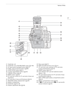 Page 1717
Names of Parts
53
54
55
57
58
56
59
63626160
49
52 51
49
50
48 47 46 45 44 43 42 41
41 Viewfinder unit
42 Viewfinder unit LOCK/RELEASE screw (
A196)
43  (rear panel’s backlight) button (A 57)
44 FUNC. (main functions) button ( A66)
45 START/STOP button ( A51)
46 Joystick ( A29)/SET button (A 29)
47 CANCEL button ( A29)
48 MENU button ( A29)
49 CF card slot covers for  CF card slots A (top) and 
B(bottom)
50 CF card slots A (top) and B (bottom) ( A43)
51 RELEASE (battery release) latch ( A24)
52...