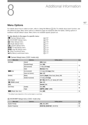 Page 1678
167
Additional Information
Menu Options
For details about how to select an item, refer to Using the Menus (A 29). For details about each function, see 
the reference page. Menu items without a reference page are explained after the tables. Setting options in 
boldface indicate default values. Menu items not available appear grayed out.
To skip directly to the page of a specific menu:
[ ~  Camera Setup] menu  A167
[ 4K/2K/MXF Setup] menu A167
[ ¢  Video Setup] menu A170
[ ¡  Audio Setup] menu  A171
[ £...