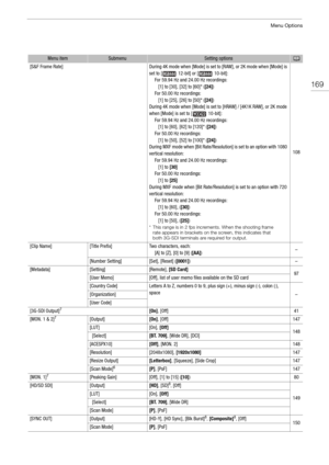 Page 169169
Menu Options
[S&F Frame Rate]During 4K mode when [Mode] is set to [RAW], or 2K mode when [Mode] is 
set to [  12-bit] or [  10-bit]:For 59.94 Hz and 24.00 Hz recordings: 
[1] to [30], [32] to [60]* ( [24])
For 50.00 Hz recordings:
[1] to [25], [26] to [50]* ( [24])
During 4K mode when [Mode] is set to [HRAW] / [4K1K RAW], or 2K mode 
when [Mode] is set to [  10-bit]: For 59.94 Hz and 24.00 Hz recordings:
[1] to [60], [62] to [120]* ( [24])
For 50.00 Hz recordings: 
[1] to [50], [52] to [100]* (...