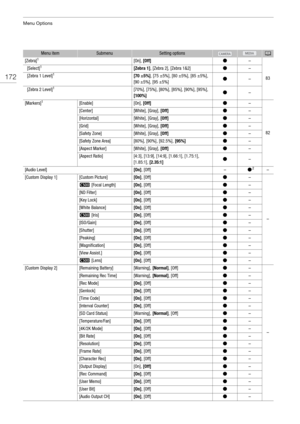 Page 172Menu Options
172
[Zebra]1[On], [Off]Ü–
83
  [Select]1[Zebra 1] , [Zebra 2], [Zebra 1&2]Ü–
  [Zebra 1 Level]1[70 ±5%] , [75 ±5%], [80 ±5%], [85 ±5%], 
[90 ±5%], [95 ±5%]Ü–
  [Zebra 2 Level]1[70%], [75%], [80%], [85%], [90%], [95%], 
[100%]Ü–
[Markers]1[Enable][On],  [Off]Ü–
82
[Center][White], [Gray],  [Off]Ü–
[Horizontal][White], [Gray], [Off]Ü–
[Grid][White], [Gray], [Off]Ü–
[Safety Zone][White], [Gray], [Off]Ü–
[Safety Zone Area][80%], [90%], [92.5%],  [95%]Ü–
[Aspect Marker][White], [Gray], [Off]Ü–...