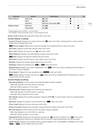 Page 173173
Menu Options
1Setting applies also to the MON. 1 terminal output. 2Not available in the [Photos] index screen or photo playback screen.
[Audio Level]: Displays the audio level meter when set to [On].
[Custom Display 1] settings [Custom Picture]:  Displays the custom picture icon ( /) when set to [On], indicating that a custom picture 
profile will be recorded with a clip.
2  [Focal Length]:  Displays the current focal length of an  attached EF lens when set to [On].
[ND Filter]:  Displays the ND...