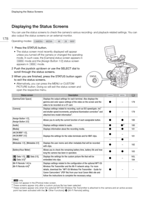 Page 178Displaying the Status Screens
178
Displaying the Status Screens
You can use the status screens to check the camera’s various recording- and playback-related settings. You can 
also output the status scr eens on an external monitor.
1  Press the STATUS button.
• The status screen most recently displayed will appear 
unless you turned off the camer a or changed the operating 
mode. In such case, the [Camer a] status screen appears in 
 mode and the [Assign Button 1/2] status screen 
appears in   mode.
2...