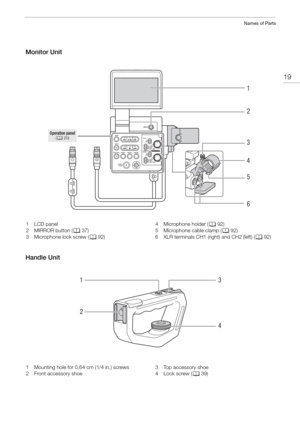 Page 1919
Names of Parts
Monitor Unit
Handle Unit
2 1
3
4
5
6
Operation panel 
( A
20)
1LCD panel
2 MIRROR button ( A37)
3 Microphone lock screw ( A92) 4 Microphone holder (
A92)
5 Microphone cable clamp ( A92)
6 XLR terminals CH1 (right) and CH2 (left) ( A92)
3
1
2
4
1 Mounting hole for 0.64 cm (1/4 in.) screws
2 Front accessory shoe 3 Top accessory shoe
4Lock screw (
A39) 