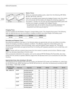 Page 200Optional Accessories
200
Battery Packs
When you need extra battery packs, select from the following: BP-950G, 
BP-955, BP-970G*, BP-975*
When you use battery packs bearing the Intelligent System mark, the camera 
will communicate with the battery and display the remaining usage time 
(accurate to 1 minute). You can only us e and charge these battery packs with 
cameras and chargers compatible with Intelligent System.
* The optional BP-970G / BP-975 Battery Pack were not originally designed for use  with...