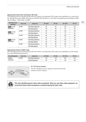 Page 201201
Optional Accessories
Approximate times when shooting in 2K modeThe following are the shooting times with the monitor unit attached (LCD screen and viewfinder on), output from 
the 3G-SDI terminals, MON. terminal s and HD/SD SDI terminal on, and when simultaneously recording an MXF 
clip (50 Mbps, 1920x1080, 23.98P).
Approximate times for MXF modeThe following are the shooting times wi th the monitor unit attached (LCD screen and viewfinder on) and output 
from the HD/SD SDI terminal on.
TA - 1 0 0...