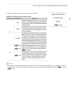 Page 6161
Video Configuration: Type of Recording, Resolution and Frame Rate
2 Select the desired recording mode and then press SET.
Available recording modes by system priority
NOTES
• During slow & fast motion recording, when you want to set the shooting frame rate to 1 to 60P (for 59.94 Hz  recordings) or 1 to 50P (for 50.00 Hz recordings), we recommend you set [Mode] to [RAW], [  12-bit] or 
[  10-bit].
System priorityRecording modeDescription
4K
RAW
Standard recording mode for 4K clips. This recording mode...