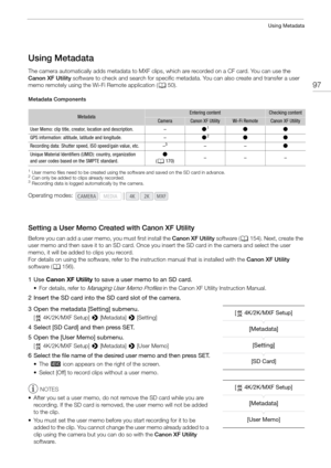 Page 9797
Using Metadata
Using Metadata
The camera automatically adds metadata to MXF clips, which are recorded on a CF card. You can use the 
Canon XF Utility  software to check and search for specific meta data. You can also create and transfer a user 
memo remotely using the Wi-Fi Remote application ( A50).
Metadata Components
1User memo files need to be created using the software and saved on the SD card in advance.2Can only be added to clips already recorded.3Recording data is logged automatically by the...