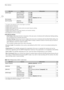 Page 170Menu Options
170
1The default value depends on the country/region or purchase.2Available during 4K mode only.3Available during 2K mode only.4Available options depend on the system priority and system frequency settings.5Available during MXF mode only.6Available options depend on the system frequency and resolution settings.7Available during 4K and 2K modes only.8Not available for 24.00 Hz recordings.
[Clip Name] settings[Title Prefix]:  Determines the first 2 characters of the clip  name. Combined with...