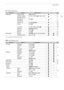 Page 171171
Menu Options
[¡  Audio Setup] menu
* Not available in the [Photos] index screen.
[£  LCD/VF Setup] menu
Menu itemSubmenuSetting optionsA
[Audio Input][XLR Rec Channel][CH1], [CH1/CH2]Ü–93
[XLR1 Mic Trimming][+12 dB], [+6 dB],  [0 dB], [-6 dB], [-12 dB]Ü–95[XLR2 Mic Trimming]
[XLR1 Mic Att.][On], [Off]Ü–95[XLR2 Mic Att.]
[XLR ALC Link] [Linked],  [Separated]Ü–94
[Limiter][On], [Off]Ü–94, 
95
[1 kHz Tone][-12 dB], [-18 dB], [-20 dB],  [Off]Ü–99
[MIC Mode][Automatic], [Manual]Ü–95[MIC Level]0 to 99...