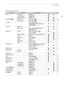 Page 175175
Menu Options
[w  Other Functions] menu
Menu itemSubmenuSetting optionsA
[Reset][All Settings][Cancel] , [OK]ÜÜ
–[Camera Settings][Cancel], [OK]Ü–
[Assignable Buttons][Cancel], [OK]ÜÜ1
[Transfer Menu//][Save To  *][Menu], [Menu+ /]ÜÜ125[Load From  *][Menu], [Menu+ /]ÜÜ
[Time Zone]List of world time zones. 
[UTC-05:00 New York]  or [UTC+01:00 
Central Europe]
2 
ÜÜ27
[Set Clock][Date/Time]–ÜÜ
27[Date Format][YMD], [YMD/24H], [MDY], [MDY/24H], 
[DMY], [DMY/24H]2ÜÜ
[WFM (LCD)]1[Setting][WFM], [VS], [Edge...