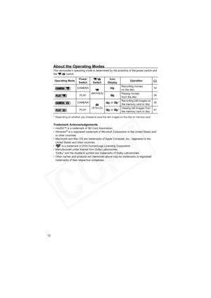 Page 12
12
About the Operating Modes
The camcorder’s operating mode is determined by the positions of the power switch and 
the /  switch.
* Depending on whether you choose to save the still images on the disc or memory card.
Trademark Acknowledgements• miniSD™ is a trademark of SD Card Association.
•Windows® is a registered trademark of Microsoft Corporation in the United States and/
or other countries.
• Macintosh and Mac OS are trademarks of Apple Computer, Inc., registered in the  United States and other...
