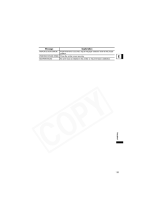 Page 131
131
Trouble?
E
PAPER LEVER ERROR Paper lever error occurred. Adjust the paper selection lever to the proper position.
PRINTER COVER OPEN Close the printer cover securely.
NO PRINTHEAD No print head is installed in the printer or the print head is defective.
Message Explanation  