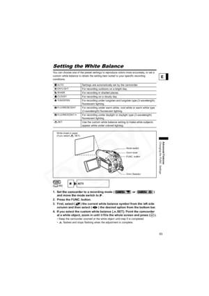 Page 63
63
Advanced Features
Changing the FUNC. Settings
E
Setting the White Balance
You can choose one of the preset settings to reproduce colors more accurately, or set a 
custom white balance to obtain the setting best suited to your specific recording 
conditions.
1. Set the camcorder to a recording mode (  or  ) 
and move the mode switch to  .
2. Press the FUNC. button.
3. First, select ( ) the current white balance symbol from the left side  column and then select ( ) the desired  option from the bottom...