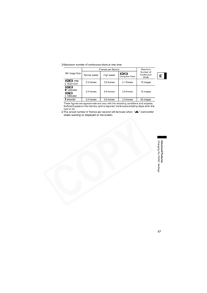 Page 67
67
Advanced Features
Changing the FUNC. Settings
E
Maximum number of continuous shots at one time:
These figures are approximate and vary with the recording conditions and subjects.
Sufficient space on the memory card is required. Continuous shooting stops when the 
card is full.
The actual number of frames per second will be lower when  “ ” (camcorder 
shake warning) is displayed on the screen.
Still Image Size Frames per Second Maximum 
Number of 
Continuous  Shots
Normal speed High speed
Using the...