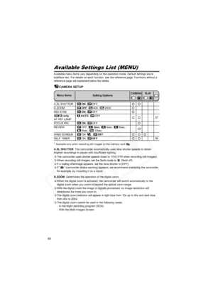 Page 80
80
Available Settings List (MENU)
Available menu items vary depending on the operation mode. Default settings are in 
boldface text. For details on each function, see the reference page. Functions without a 
reference page are explained below the tables.
Camera Setup (Digital Zoom, Image Stabilizer, etc.)CAMERA SETUP
1Available only when recording still images on the memory card  .
A.SL SHUTTER: The camcorder automatically uses slow shutter speeds to obtain 
brighter recordings in places with...