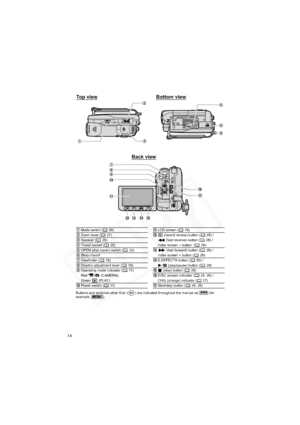 Page 14
14
Buttons and switches other than ( ) are indicated throughout the manual as   (for 
example, ).Mode switch ( 39) LCD screen ( 19)
Zoom lever ( 27) (record review) button ( 25) /  
(fast reverse) button ( 28) / 
Index screen – button  ( 28)
Speaker ( 29) 
Tripod socket ( 25)
OPEN (disc cover) switch ( 22)    (fast forward) button ( 28) / 
Index screen + button ( 28)
Strap mount
Viewfinder ( 19) D.EFFECTS button ( 50) / 
/  (play/pause) button ( 28)
Dioptric adjustment lever ( 19)
Operating mode...