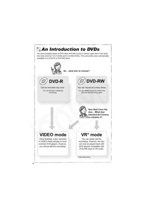 Page 6
6
An Introduction to DVDs
You have probably heard of DVD discs and they come in various types and in two sizes - 
the more common 12 cm DVDs and 8 cm Mini DVDs. This camcorder uses commercially 
available 8 cm DVD-R or DVD-RW discs.
So... what disc to choose?
DVD-RDVD-RW
Can be recorded only once. 
You cannot edit or delete the 
recordings.
You can record on it many times.
You can delete scenes or initialize the disc and start recording again.
Now that I have the 
disc... What disc 
standard do I choose...