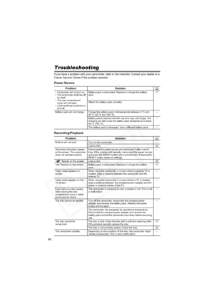 Page 66
66
Trouble?Troubleshooting
If you have a problem with your camcorder, refer to this checklist. Consult your dealer or a 
Canon Service Center if the problem persists.
Power Source
Recording/Playback
Problem Solution
• Camcorder will not turn on.
• The camcorder switches off by itself.
• The disc compartment  cover will not open.
• LCD/viewfinder switches on  and off. Battery pack is exhausted. Replace or charge the battery 
pack.
17
Attach the battery pack correctly.
Battery pack will not charge. Charge...