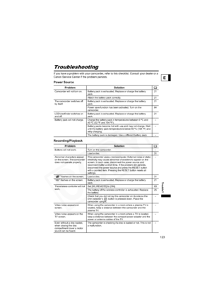 Page 123
123
Trouble?
E
Trouble?Troubleshooting
If you have a problem with your camcorder, refer to this checklist. Consult your dealer or a 
Canon Service Center if the problem persists.
Power Source
Recording/Playback
Problem Solution
Camcorder will not turn on. Battery pack is exhausted. Replace or charge the battery pack. 21
Attach the battery pack correctly. 21
The camcorder switches off 
by itself. Battery pack is exhausted. Replace or charge the battery 
pack. 21
Power save function has been activated....