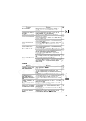 Page 125
125
Trouble?
E
Playback
Sound is distorted. When recording near loud sounds (such as fireworks or concerts), sound may become distorted. This is not a 
malfunction. –
A vertical light bar appears on 
the screen. Bright light in a dark scene may cause a vertical light bar 
(smear) to appear. This is not a malfunction. –
Viewfinder picture is blurred. Adjust the viewfinder with the dioptric adjustment lever. 24
Cannot edit or delete scenes. Remove the disc protection. 90 Scenes cannot be deleted in a...