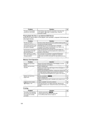 Page 126
126
Playing Back the Disc in an External DVD DeviceExternal DVD device refers to DVD players, DVD recorders, computer’s DVD drives and 
other digital devices.
Memory Card Operation
Printing
The keys on the wireless 
controller do not function.Check that you did not lay the camcorder on its side so the 
omni selector’s   button is pressed down. Place the 
camcorder upright. –
Problem Solution
The disc cannot be 
recognized by the device. Or, 
even though the disc is read, 
cannot play back the disc or...