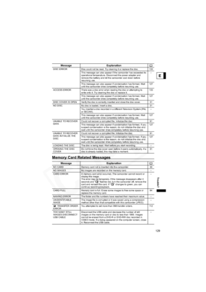 Page 129
129
Trouble?
E
Memory Card Related Messages
DISC ERROR Disc could not be read. Try cleaning it or replace the disc. 133This message can also appear if the camcorder has exceeded its 
operational temperature. Disconnect the power adapter and 
remove the battery and let the camcorder cool down before 
resuming use. –
This message can also appear if condensation has formed. Wait 
until the camcorder dries completely before resuming use. 127
ACCESS ERROR There was a disc error when reading the disc or...