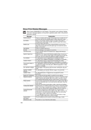 Page 130
130
Direct Print Related Messages
About Canon PIXMA/SELPHY DS Printers: If the printer’s error indicator flashes 
or an error message appears on the printer’s operation panel, refer to the printer’s 
instruction manual.Message Explanation
PAPER ERROR  There is a problem with the paper. Wrong paper size is inserted, the ink  cannot be used with the selected paper or paper output tray is open.
NO PAPER Paper is not correctly inserted or there is no paper. If the printer is  equipped with a photo paper...