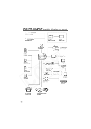 Page 138
138
Additional InformationSystem Diagram(Availability differs from area to area)
BP-208 Battery Pack
CG-300
Battery Charger
MTC-100 Multi Cable CA-570 Compact 
Power Adapter
SC-2000 Soft
Carrying Case WS-20 Wrist Strap
Shoulder Strap
miniSD Card
TL-H27
Tele-converter WD-H27
Wide-converter
FS-H27U
Filter Set BP-208
Battery Pack
TVComputer
VCR
Mini DVD Disc
DVD-R/RW
WL-D86
Wireless Controller
Card Adapter
Reader/Writer
PictBridge-compliant 
printers IFC-300PCU
USB Cable
DVD player/
recorder
Mini DVD Disc...