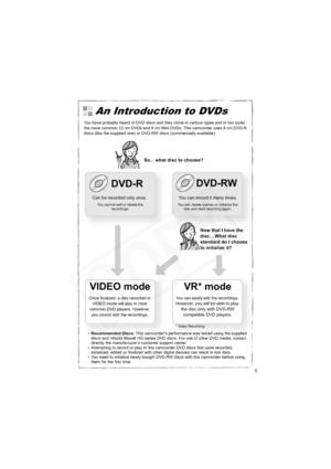 Page 5
5
An Introduction to DVDs
You have probably heard of DVD discs and they come in various types and in two sizes - 
the more common 12 cm DVDs and 8 cm Mini DVDs. This camcorder uses 8 cm DVD-R 
discs (like the supplied one) or DVD-RW discs (commercially available).
So... what disc to choose?
DVD-RDVD-RW
Can be recorded only once. 
You cannot edit or delete the 
recordings.
You can record it many times.
You can delete scenes or initialize the disc and start recording again.
Now that I have the 
disc......