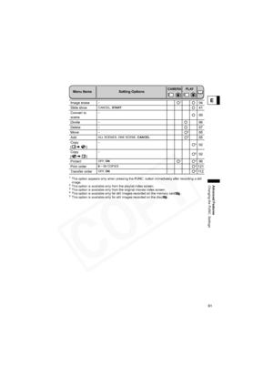 Page 61
61
Advanced Features
Changing the FUNC. Settings
E
1This option appears only when pressing the FUNC. button immediately after recording a still 
image.
2This option is available only from the playlist index screen.3This option is available only from the original movies index screen.4This option is available only for still images recorded on the memory card .5This option is available only for still images recorded on the disc .
Image erase–194
Slide show
CANCEL, START41
Convert to 
scene
–89
Divide
–86...