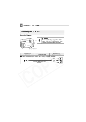 Page 64
Connecting to a TV or VCR 64
External Connections
Connecting to a TV or VCR
Connection Diagrams
Connecting to a TV or VCR
AV Ter minalSound from the built-in speaker will be 
muted while the STV-250N stereo video 
cable is connected to the camcorder.
Open the terminal 
cover to access
Terminal on the CamcorderConnecting CableTerminal on the 
Connected Device
1
VIDEO 
AUDIO
R L
Output connection (Signal Flow  ) to a TV or VCR with AV Terminals.
STV-250N Stereo Video Cable  (Supplied)
Yellow
White
Red...