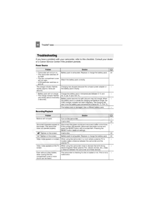 Page 66
66Trouble? 
Additional Information 
Trouble?
If you have a problem with your camcorder, refer to this checklist. Consult your dealer 
or a Canon Service Center if the problem persists.
Power Source
Recording/Playback
Troubleshooting
ProblemSolution
• Camcorder will not turn on.
• The camcorder switches off  by itself.
• The disc compartment cover  will not open.
• LCD/viewfinder switches on  and off. Battery pack is exhausted. Replace or charge the battery pack. 20
Attach the battery pack correctly.
The...