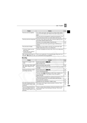 Page 67
 Trouble?67
Additional Information
Recording
The disc cannot be ejected. Turn off the camcorder, disconnect the compact power adapter and remove the battery pack. Restore the power supply and try 
again. –
The camcorder has exceeded its operational temperature. Turn 
off the camcorder and let it cool down before resuming use.
The disc cannot be recognized. The disc is dirty. Clean the disc with a soft lens-cleaning cloth. If  the problem persists replace the disc. 73
The disc is not correctly loaded....